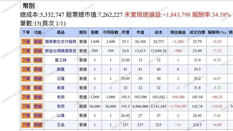 Re 標的 長榮2603（更新scfi）送分題上五百塊 看板stock Ptt網頁版