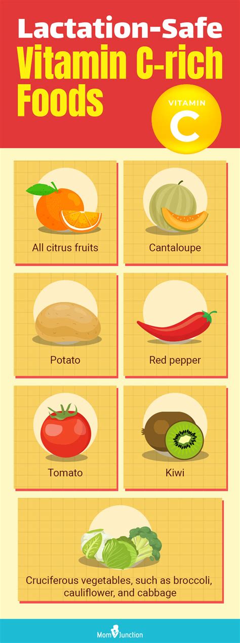 Vitamin C While Breastfeeding Safety Benefits And Sources