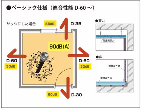 ベーシック仕様