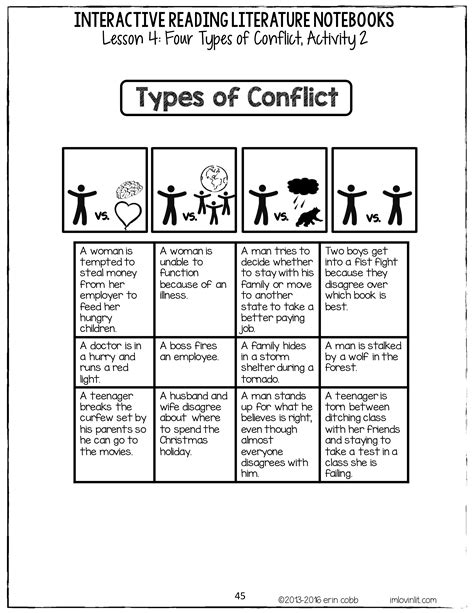 Types Of Conflict Practice Claire Hagedorn Library Formative