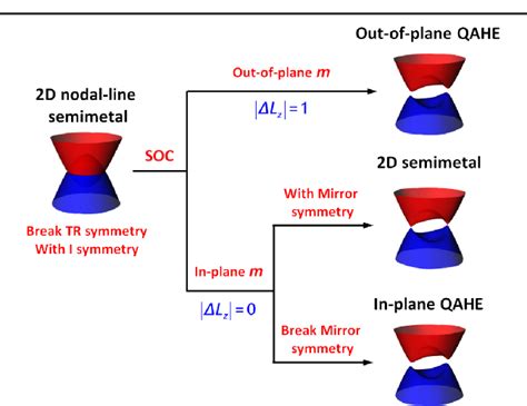 Figure 1 From Intrinsic Quantum Anomalous Hall Effect With In Plane