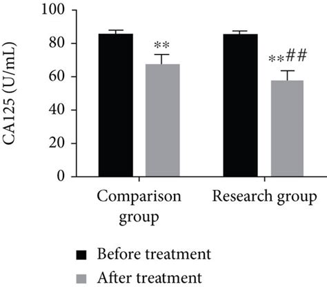 Comparison Of Tumor Marker Levels Between Two Groups Of Patients A Download Scientific