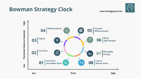 Maximizing Competitive Advantage An Overview Of Bowmans Strategy