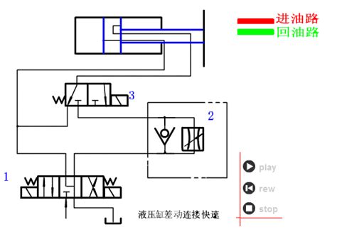 各种液压控制原理图电气工程师必掌握的电磁阀和液压的关系 回路