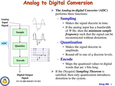 Ppt Chapter 3 Pulse Code Modulation Powerpoint Presentation Free Download Id488001