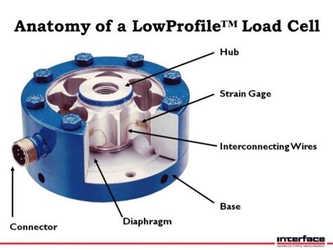 load cell  webinar