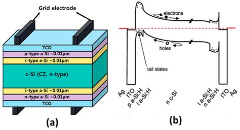 Nanomaterials Free Full Text A Brief Review Of Transparent