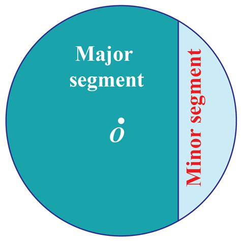 Segment of a Circle - Cuemath