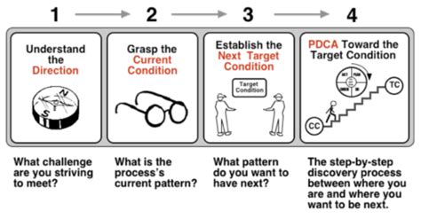 Basics of Kata - NWHPEC