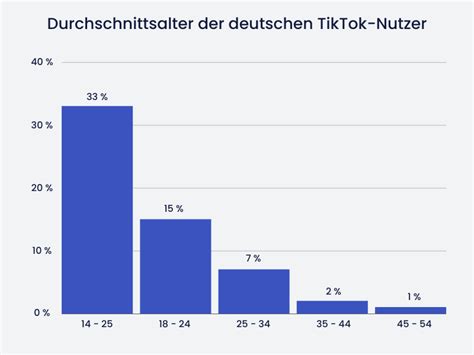 Tiktok Statistiken Wie Viele Tiktok Nutzer Gibt Es In