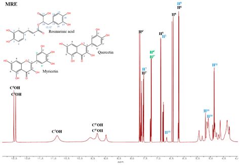Macroporous Resin Recovery of Antioxidant Polyphenol Compounds from Red