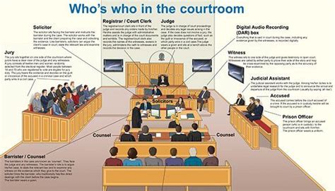 Who's Who - Crown Court Participants | Mortons Solicitors