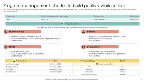 Program Management Charter Powerpoint Ppt Template Bundles PPT Sample