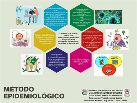 Método Epidemiológico Lesly Dimas uDocz