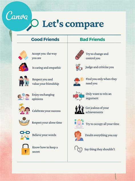 Good Vs Bad Friends Poster Printable Emotional Learning Social Skills