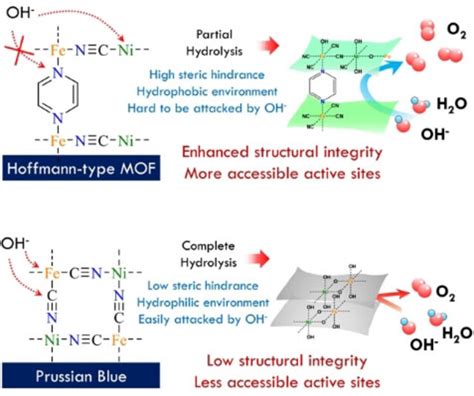 Ligand Stabilization Strategy Boosted Electrode Kinetics In Cyanide