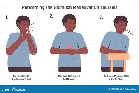 Choking Self Aid. Heimlich Maneuver Procedure To Remove A Foreign Vector Illustration ...