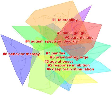 Keywords Cluster Analysis Co Occurrence Map Related To Tourette Download Scientific Diagram