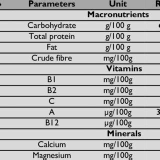 Sensory characteristics scale 9-point hedonic scale... | Download ...