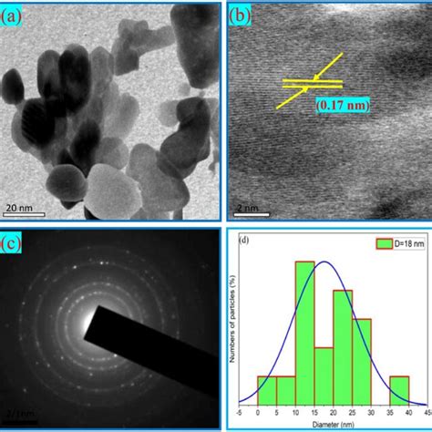 Xrd Pattern Of The Synthesized Sno2 Nanoparticles Download Scientific