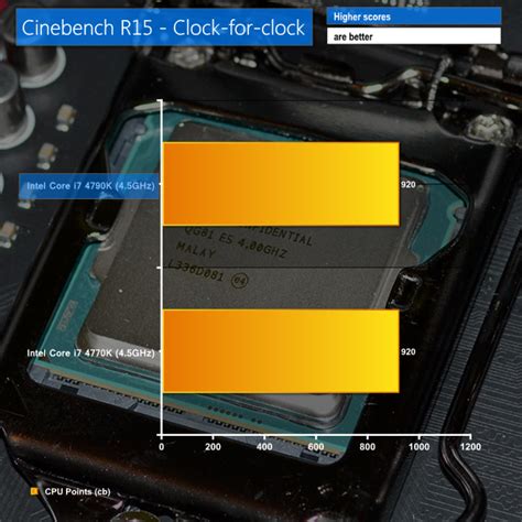 Intel Core I7 4790k Devils Canyon Review Inc Overclocking Kitguru Part 10