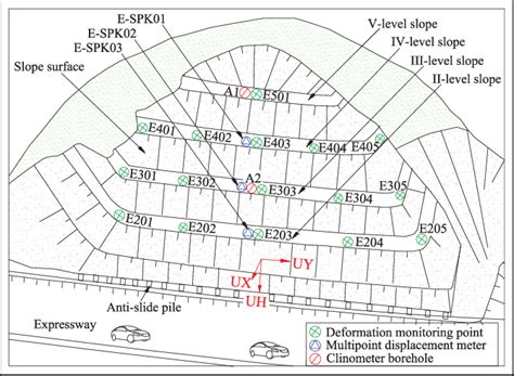 monitoring layout   slope front view  scientific