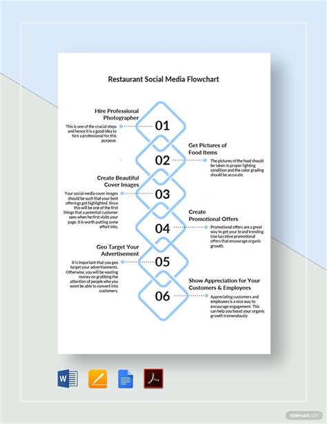 Restaurant Social Media Flowchart Template In Google Docs PDF Word