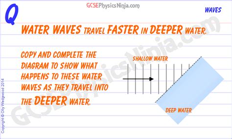 43. Water waves in shallow and deep water - GCSEPhysicsNinja.com