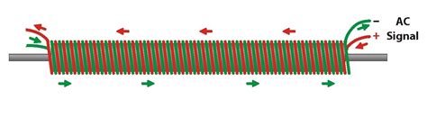 Electrical Magnetic Field Of 2 Solenoids Valuable Tech Notes