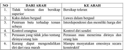 Hubungan Antara Keberfungsian Keluarga Dengan Kematangan Emosi Pada