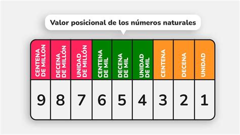 Descomposición De Números Naturales 3 Formas De Realizar