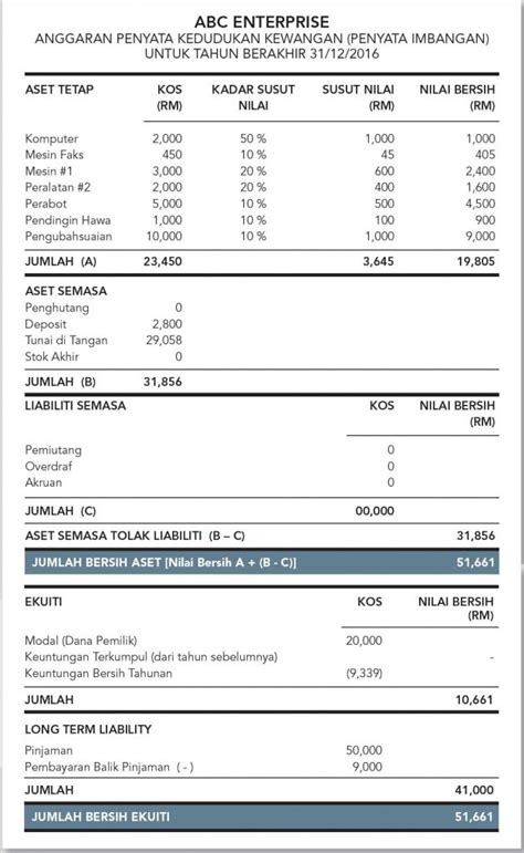 Format Contoh Penyata Kewangan Syarikat Enterprise Akaun Perniagaan