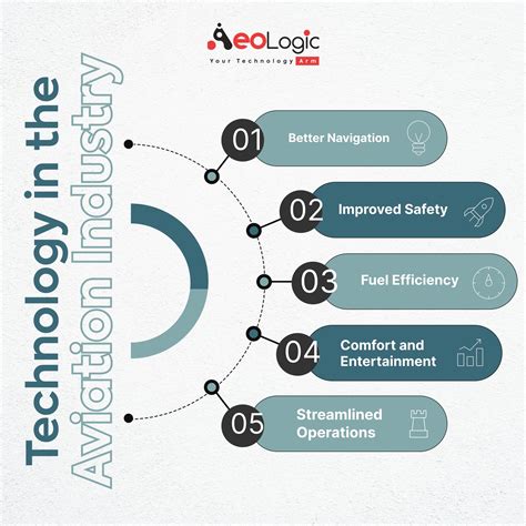 Top Emerging Technology Trends In Aviation Industry Aeologic Blog