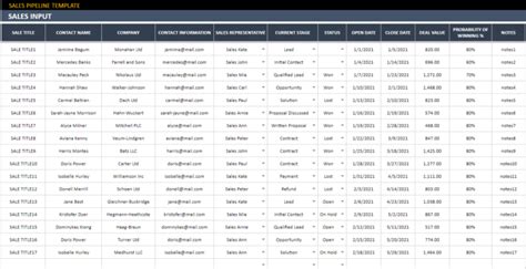 Sales Pipeline Google Sheets Template | Pipeline Tracker Template