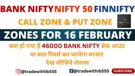 Friday 16th February Big Gap Sideways Nifty Bank Nifty Prediction For