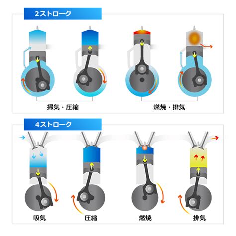 私がなぜ2ストロークエンジンが好きなのか 渓流詩人の徒然日記