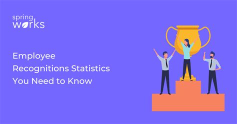 50 Employee Recognition Statistics You Need To Know In 2023