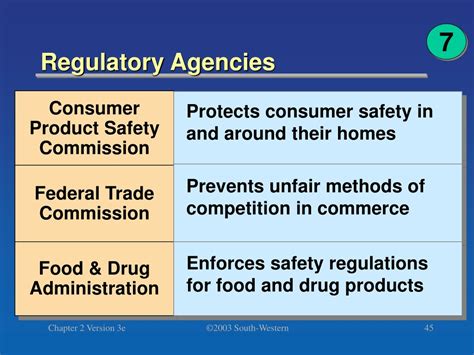 PPT - The Marketing Environment and Marketing Ethics PowerPoint