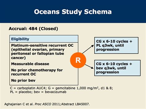 Bevacizumab Bev With Chemotherapy Followed By Bev In The Treatment