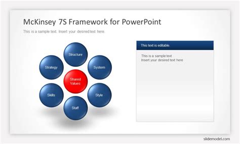 mckinsey-7s-powerpoint-template - SlideModel