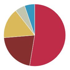 Customizing Appearance Pie Chart Features Actipro WPF Controls Docs