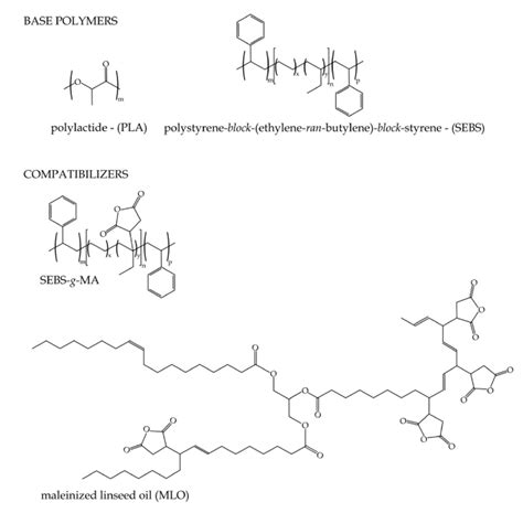 Chemical Structure Of The Base Polymer And The Different Download