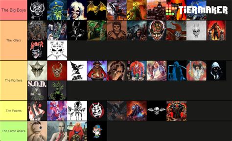 Metal Band Mascots Tier List Community Rankings Tiermaker