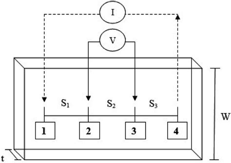 schematic diagram   points probe test setup  probe   probe