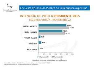 Encuesta De Giacobbe Asociados Ppt