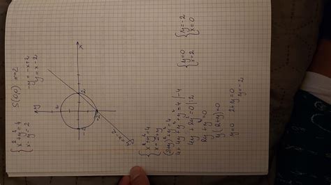 Rozwiąż graficznie układ równań x² y² 4 x y 2 A następnie