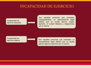 Capacidad E Incapacidad De Ejercicio Del Sujeto De Derecho Ppt