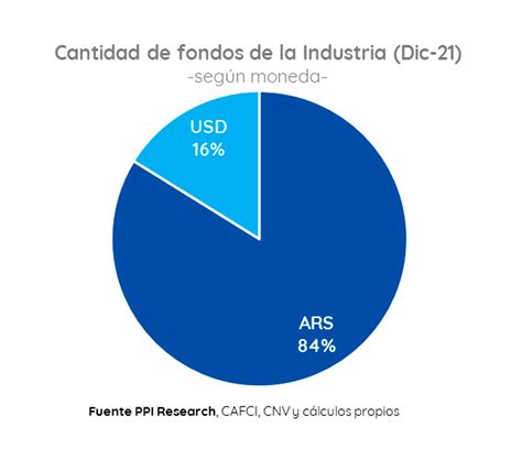 Las Opciones Para Invertir En Dólares Que Ofrecen Los Fondos Comunes De