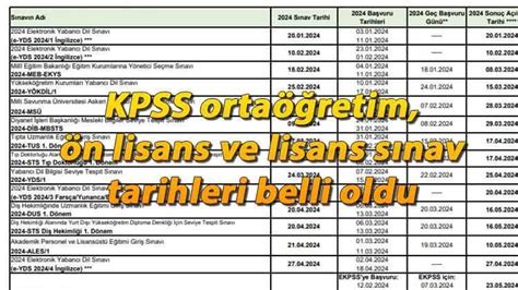 Kpss Lise N Lisans Ve Lisans Tarihleri Sym Taraf Ndan Duyuruldu