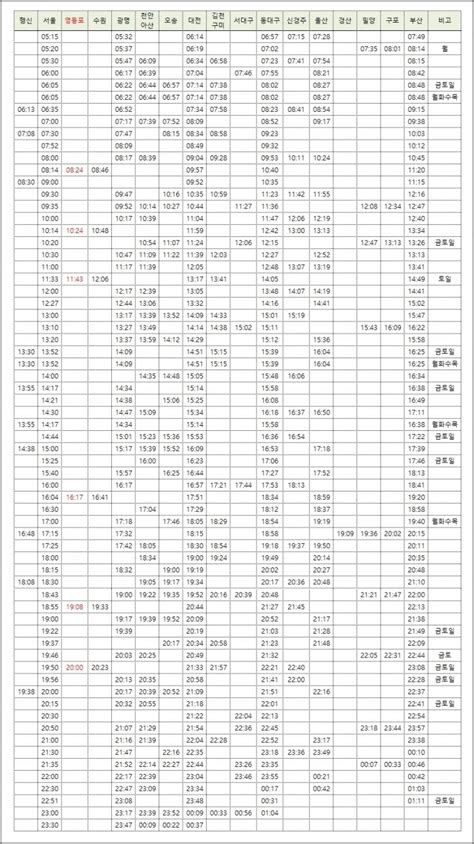 영등포역 KTX 시간표 요금 예매 경부선 안내 열차 레츠트립